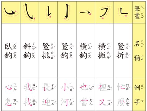 6畫字|總畫數6畫的國字一覽